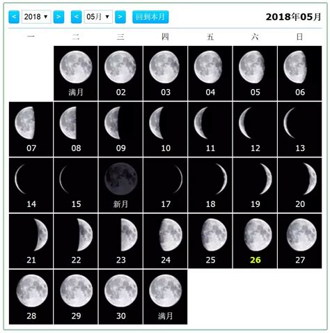 月相查詢